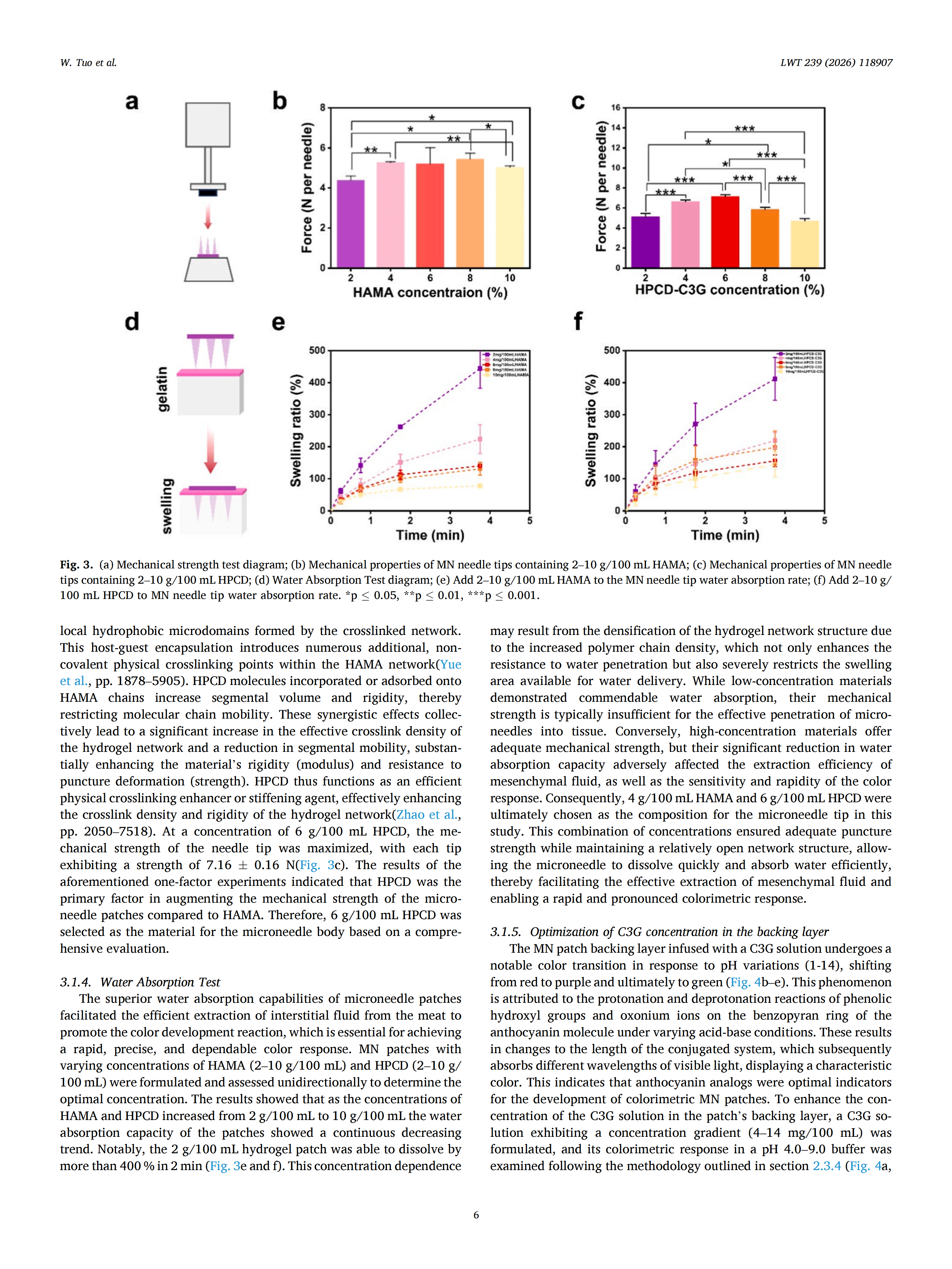 Colorimetric sensing patch based on cyanidin-3-O-glucoside/HAMA ...