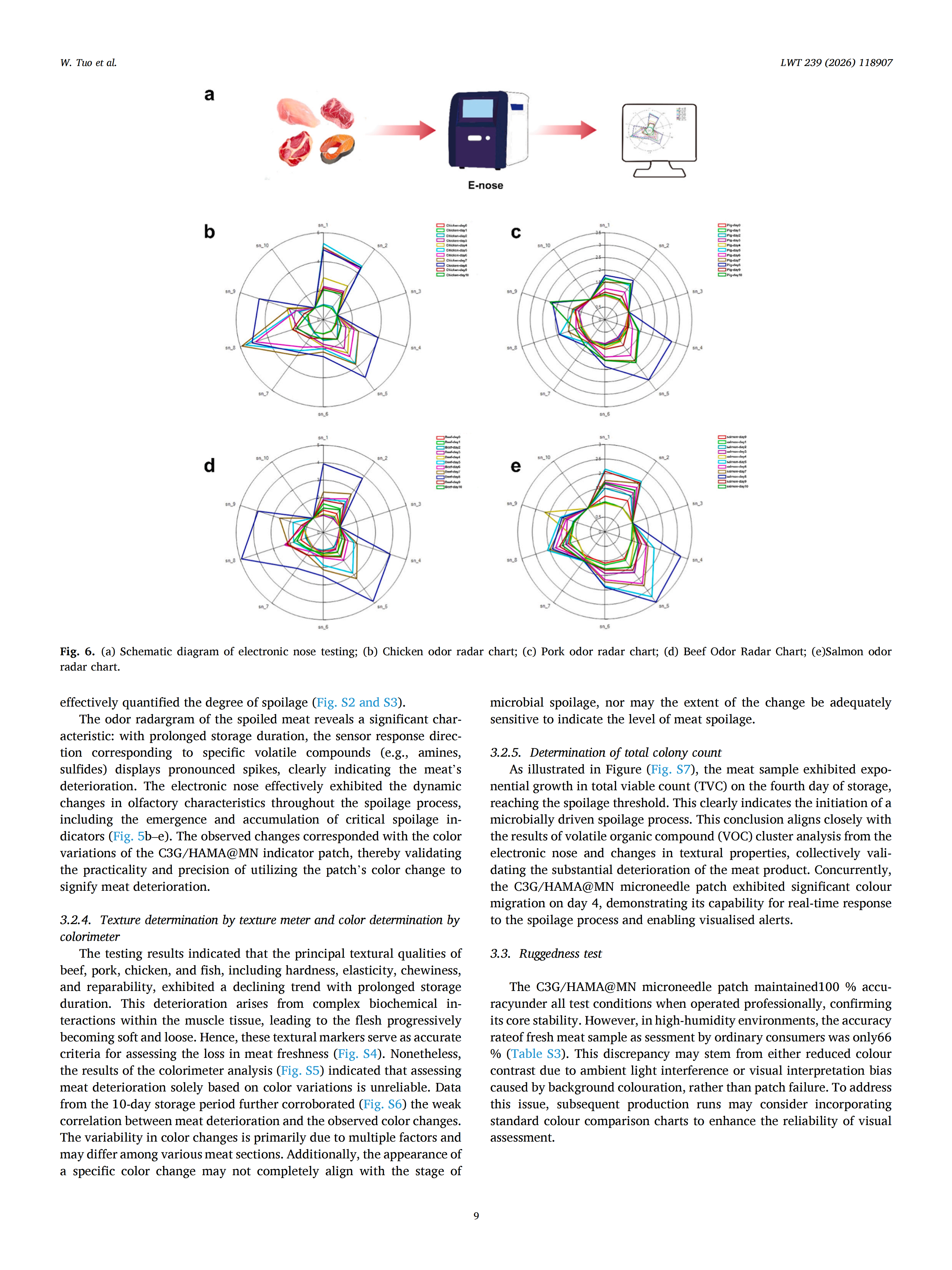 Colorimetric sensing patch based on cyanidin-3-O-glucoside/HAMA ...