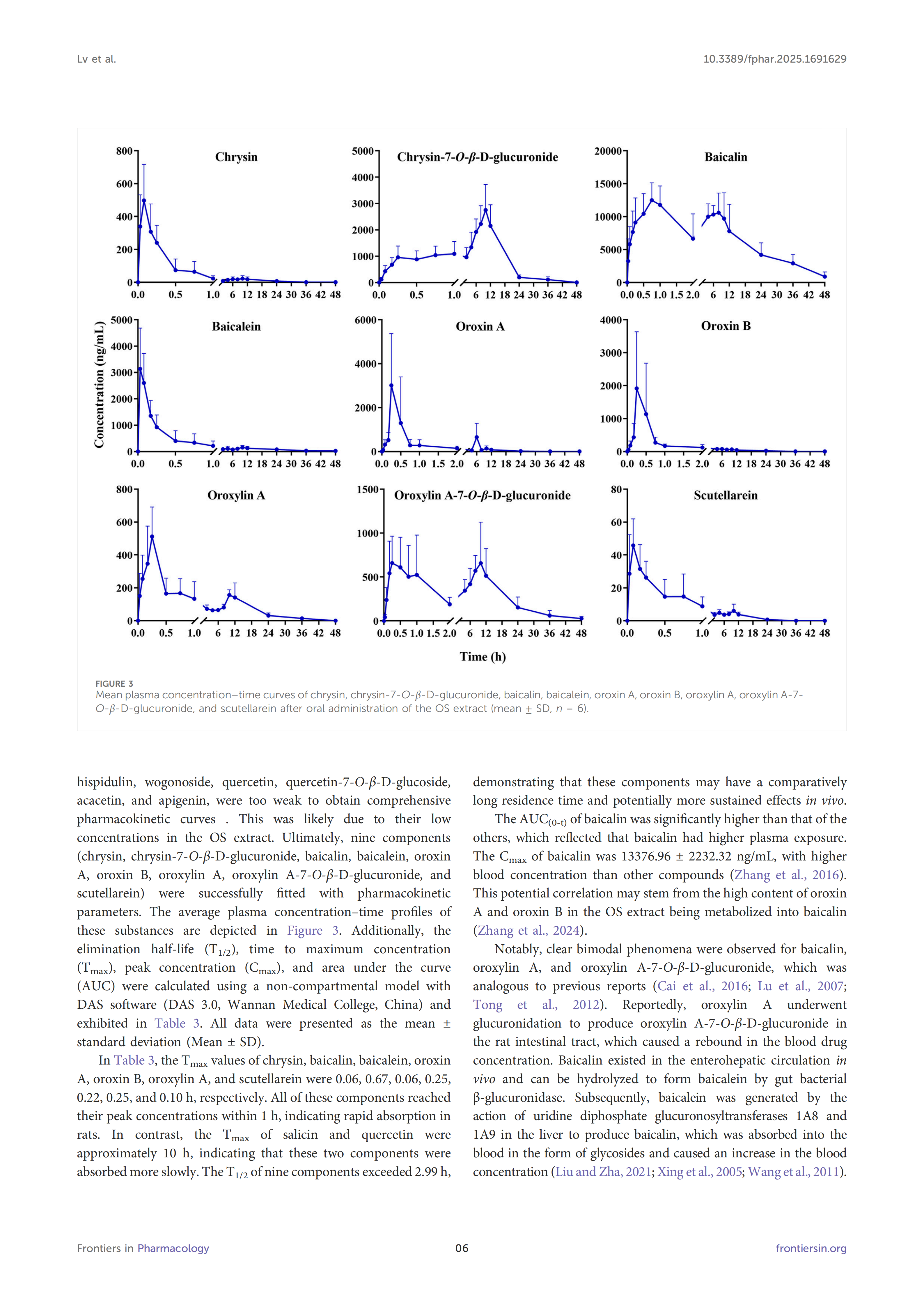 Development and validation of a UHPLC-QqQ-MS/MS method for simultaneous ...